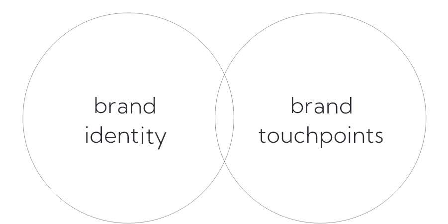 Copycat-Brand